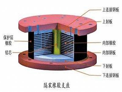 德江县通过构建力学模型来研究摩擦摆隔震支座隔震性能