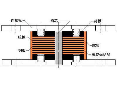德江县抗震支座施工-普通板式橡胶支座厂家